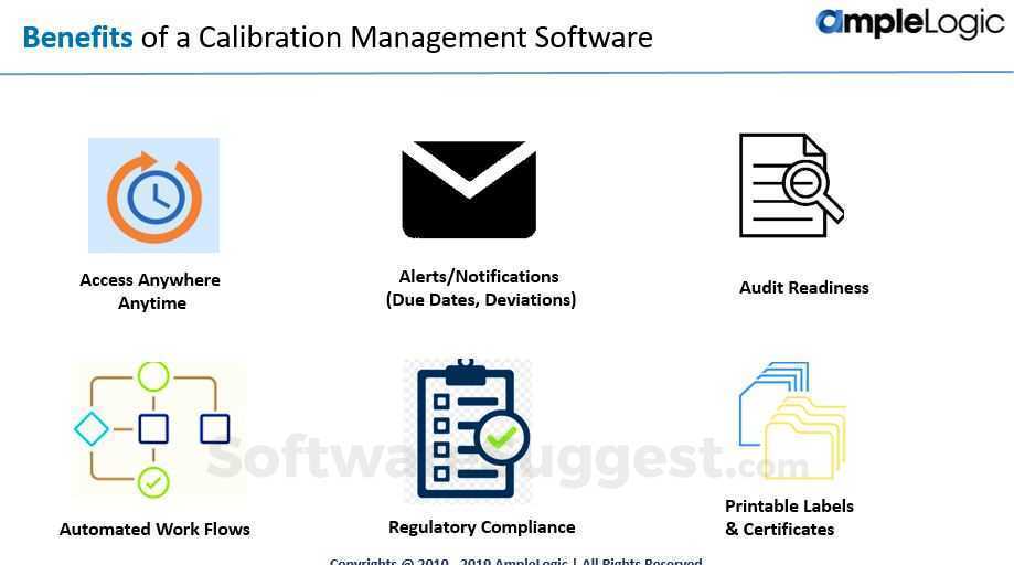 AmpleLogic Calibration and Preventive Maintenance Pricing, Reviews, & Features in 2022