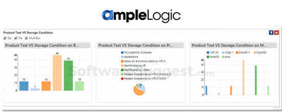 Amplelogic Stability Management Pricing Features Reviews In