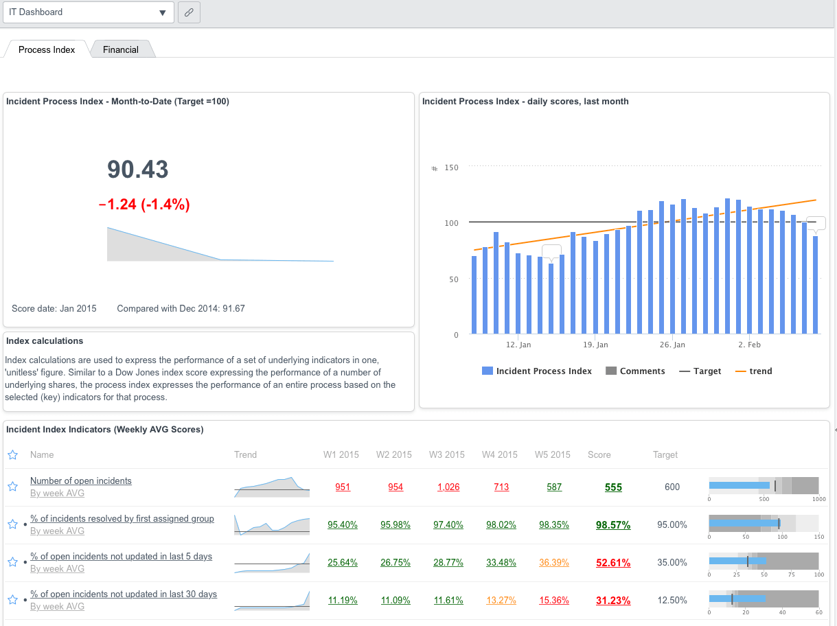 ServiceNow Asset Management - Pricing, Reviews, Alternatives And ...