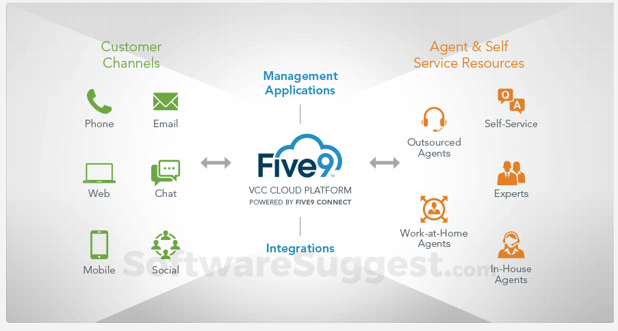 Five9 Pricing Features Reviews 2022 Free Demo Five9 Pricing Features Reviews 2022 Free Demo