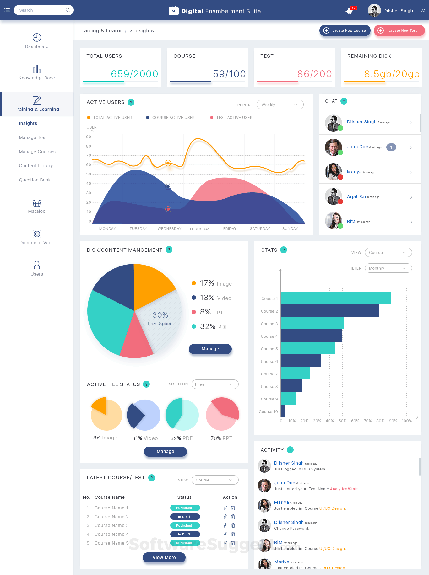 QBis Learning Pricing, Features, and Reviews in 2023