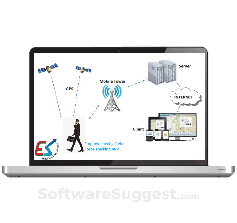 Field Force Tracking Pricing, Reviews, & Features in 2022