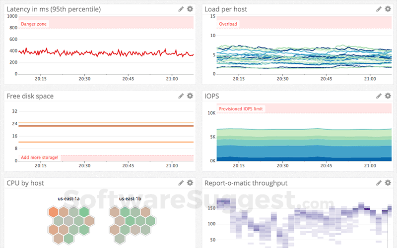 datadog-pricing-features-reviews-2022-free-demo