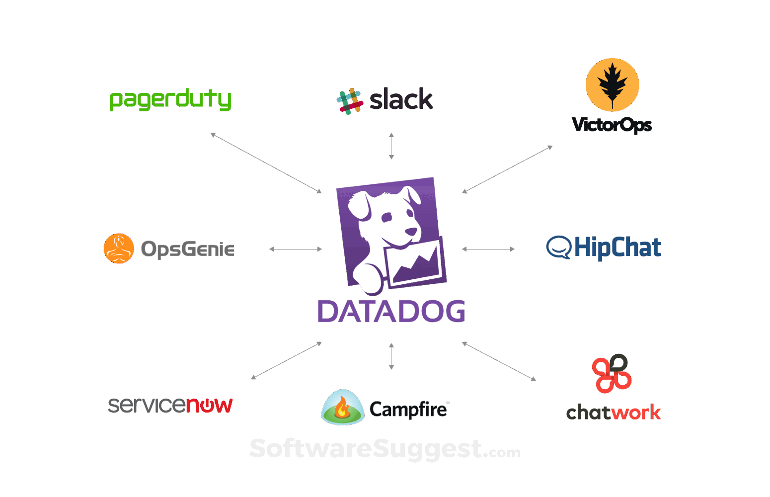 Datadog