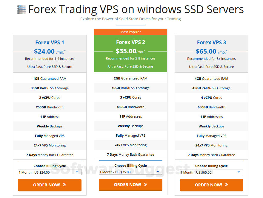 rating of forex vps servers