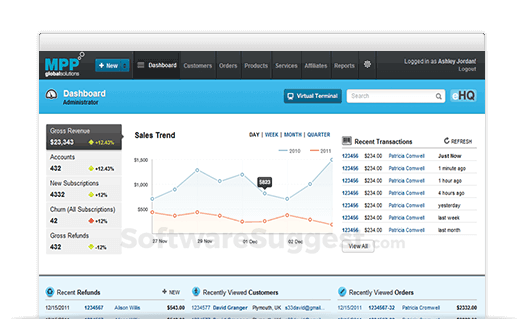 Mpp Global Solutions Pricing Reviews Features In 22