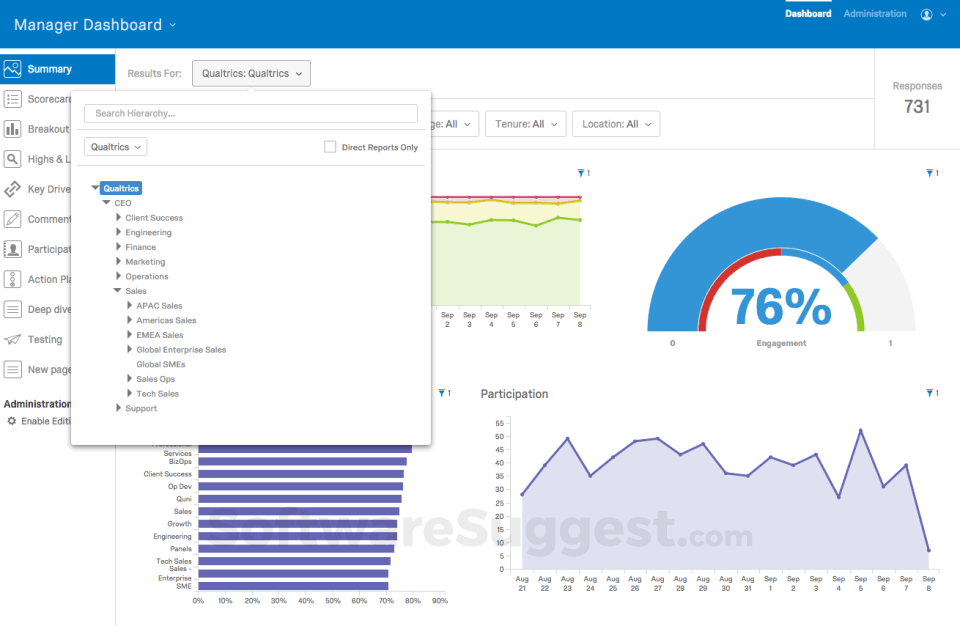 Qualtrics Employee Engagement Pricing, Reviews, & Features in 2022