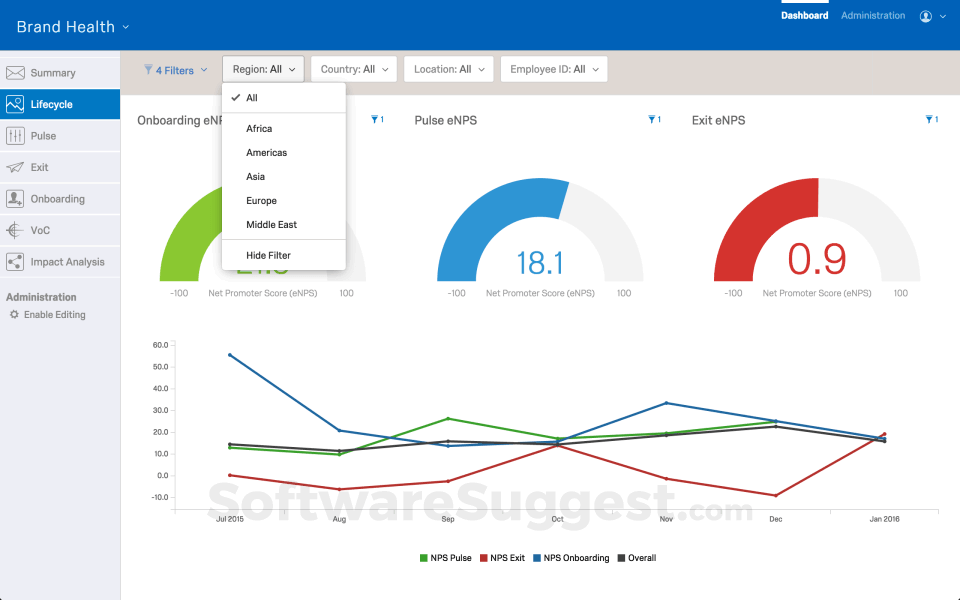 Qualtrics Employee Engagement Pricing, Reviews, & Features in 2022