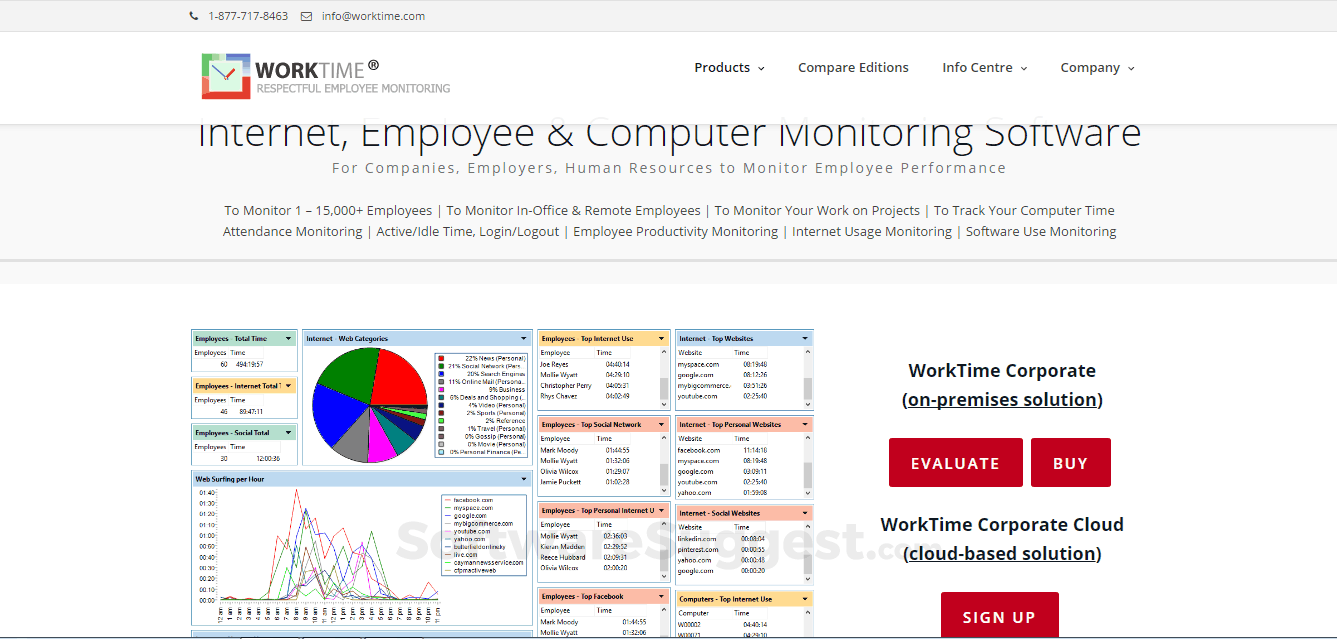 worktime cloud monitoring app worktime cloud monitoring app