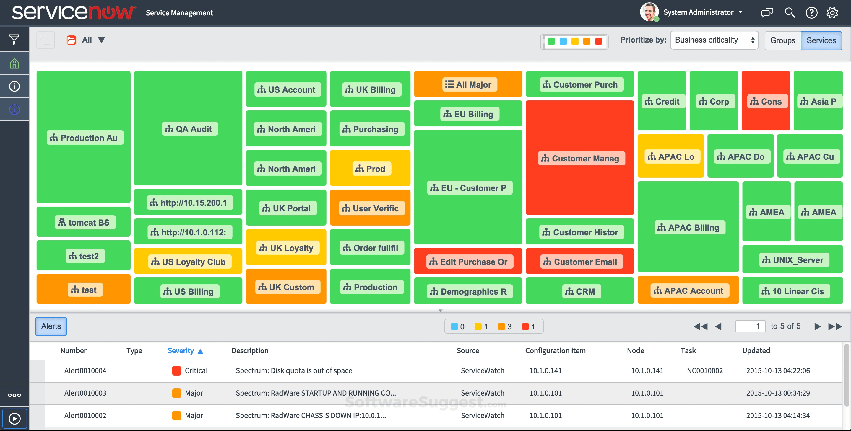 servicenow