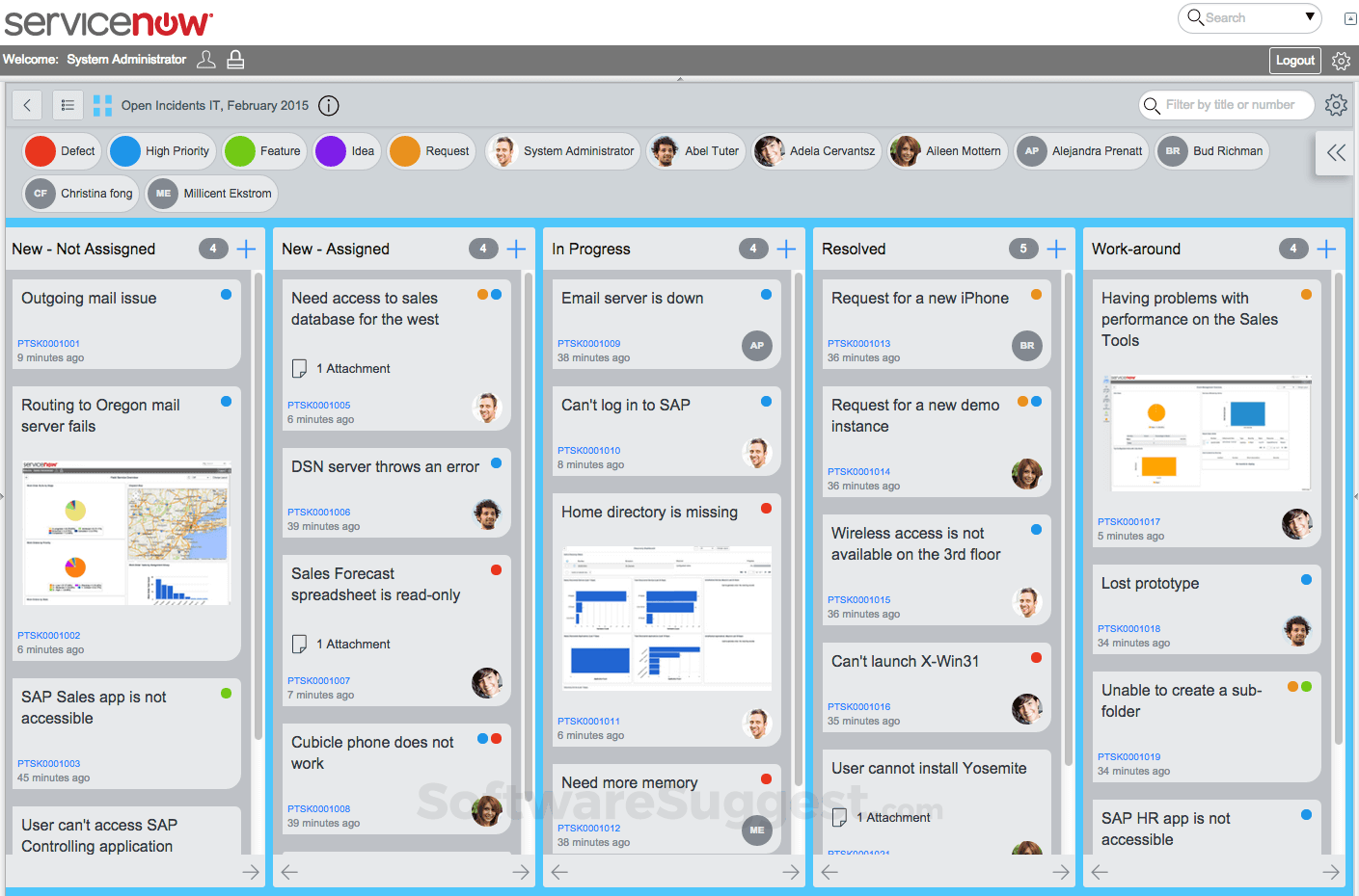 taskboard review