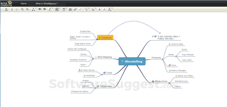 mind mapping software cost