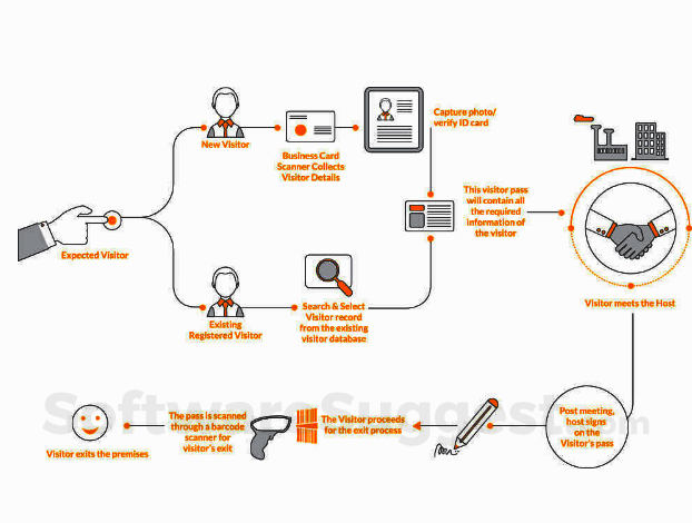 Emsphere Visitor Management System Pricing Features Reviews 2021 emsphere-visitor-management-system-pricing-features-reviews-2021