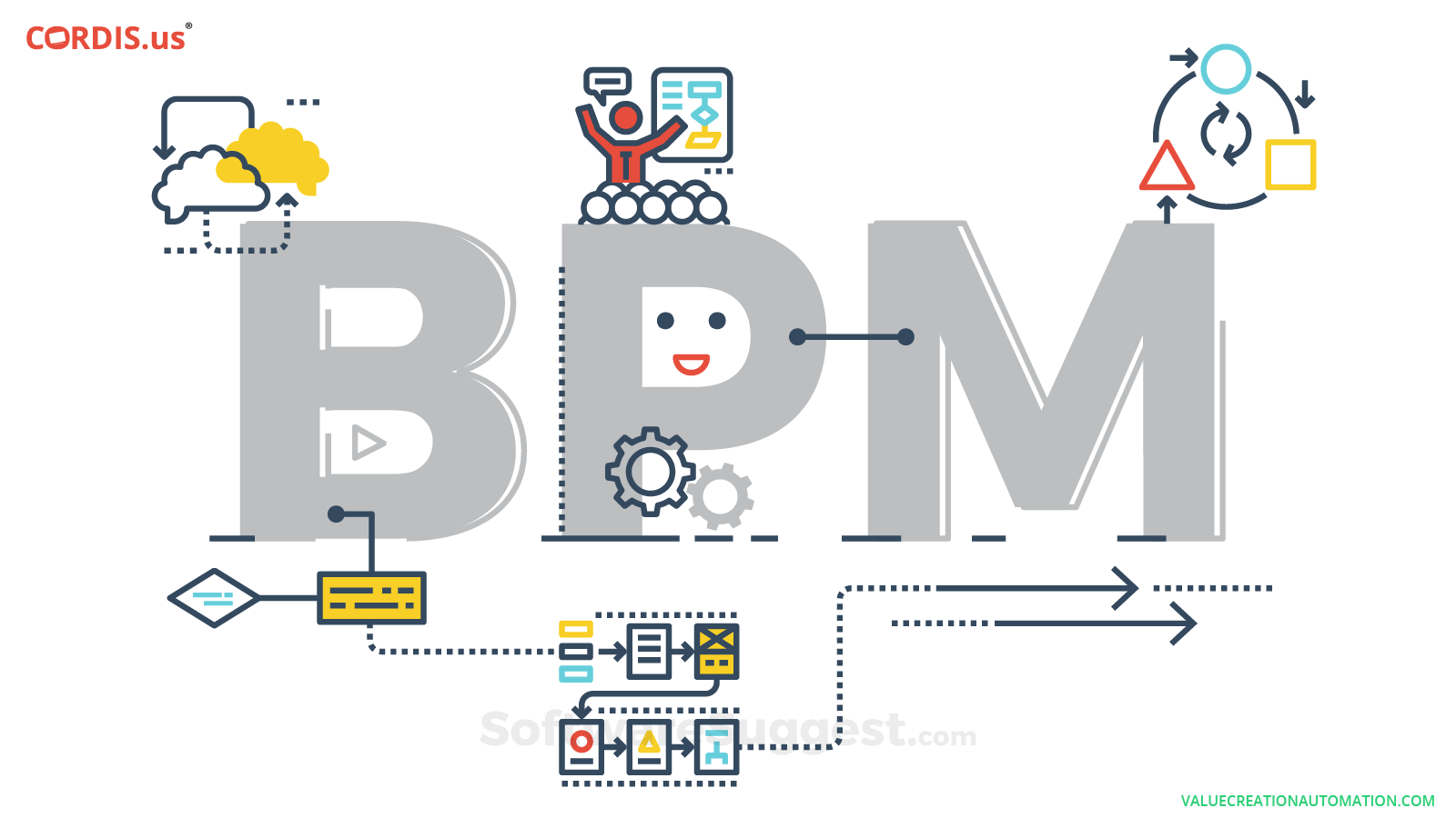 Vca Business Process Management Software Pricing Reviews Features Free Demo