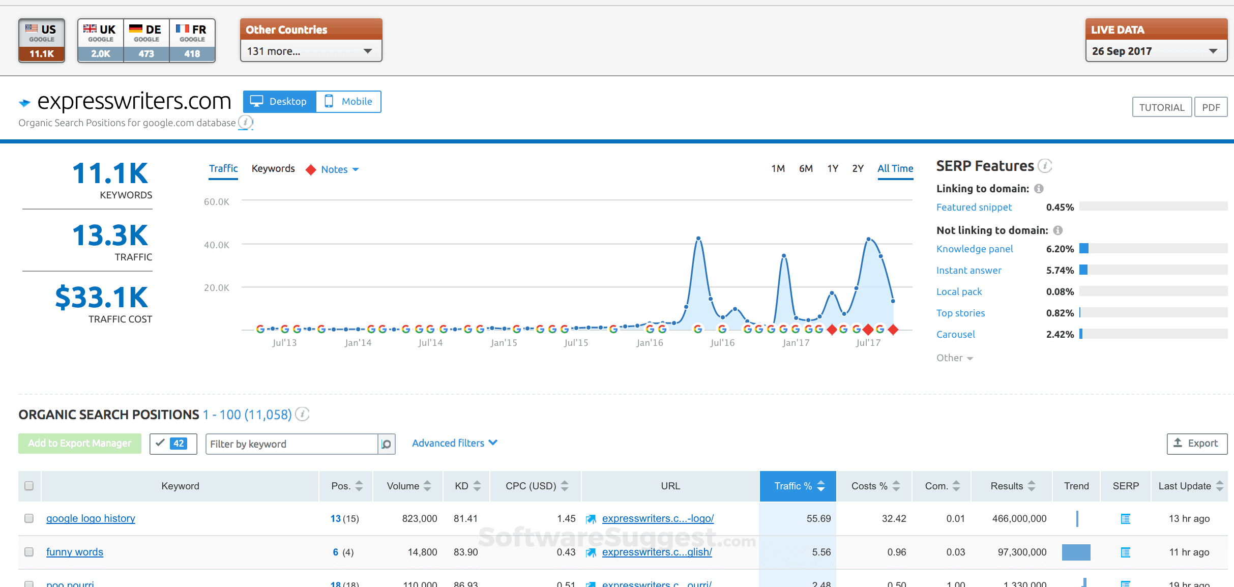 College essay editing service image