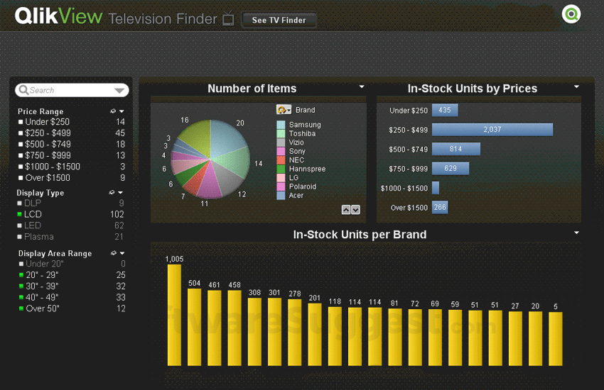 QlikView Pricing, Reviews, & Features in 2022