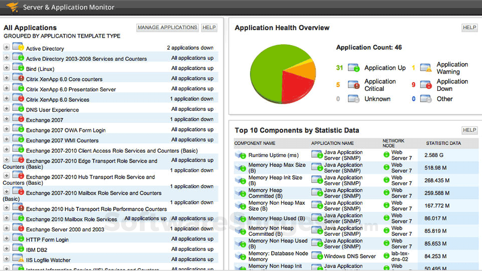 SolarWinds Pricing, Features & Reviews 2022 - Free Demo