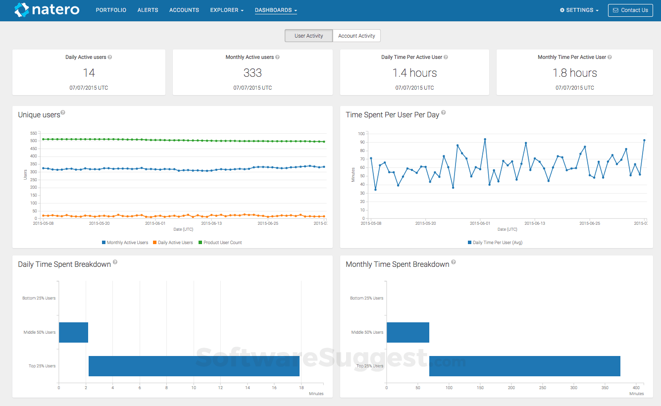 Natero Pricing, Features & Reviews 2021 - Free Demo