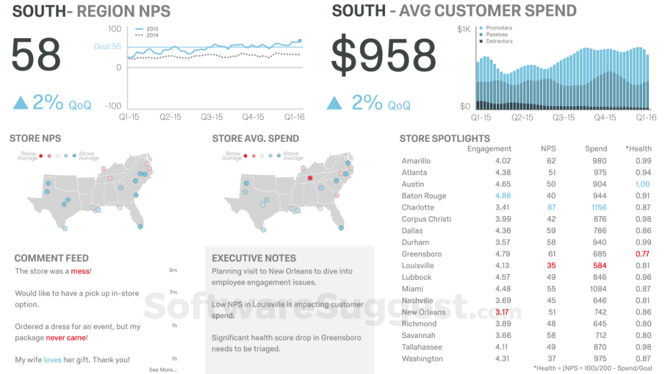 Qualtrics Pricing, Reviews, & Features in 2022