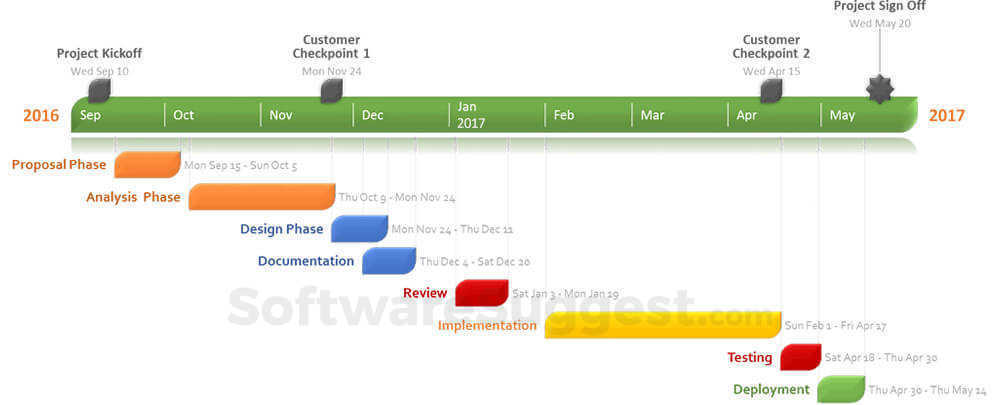Office Timeline Plus / Pro 7.02.01.00 download the new for android