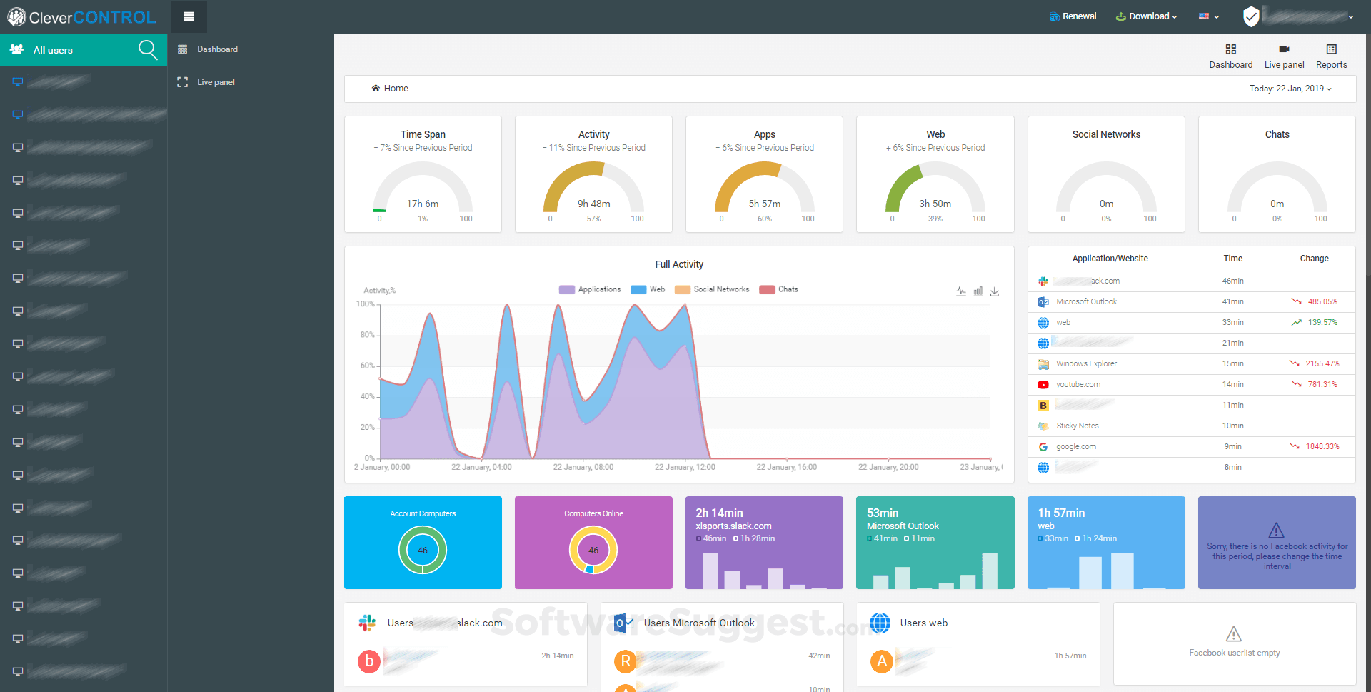 CleverControl Pricing, Reviews, & Features in 2022