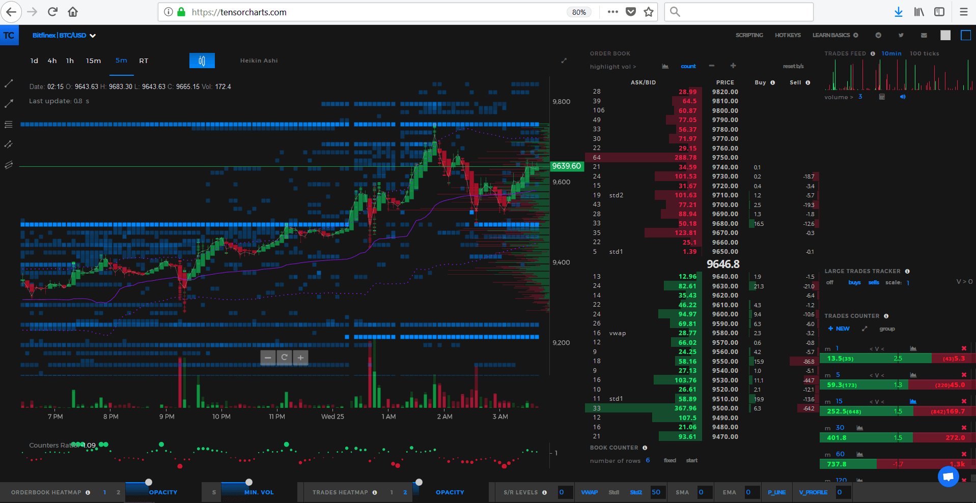TensorCharts Pricing, Reviews, & Features in 2022