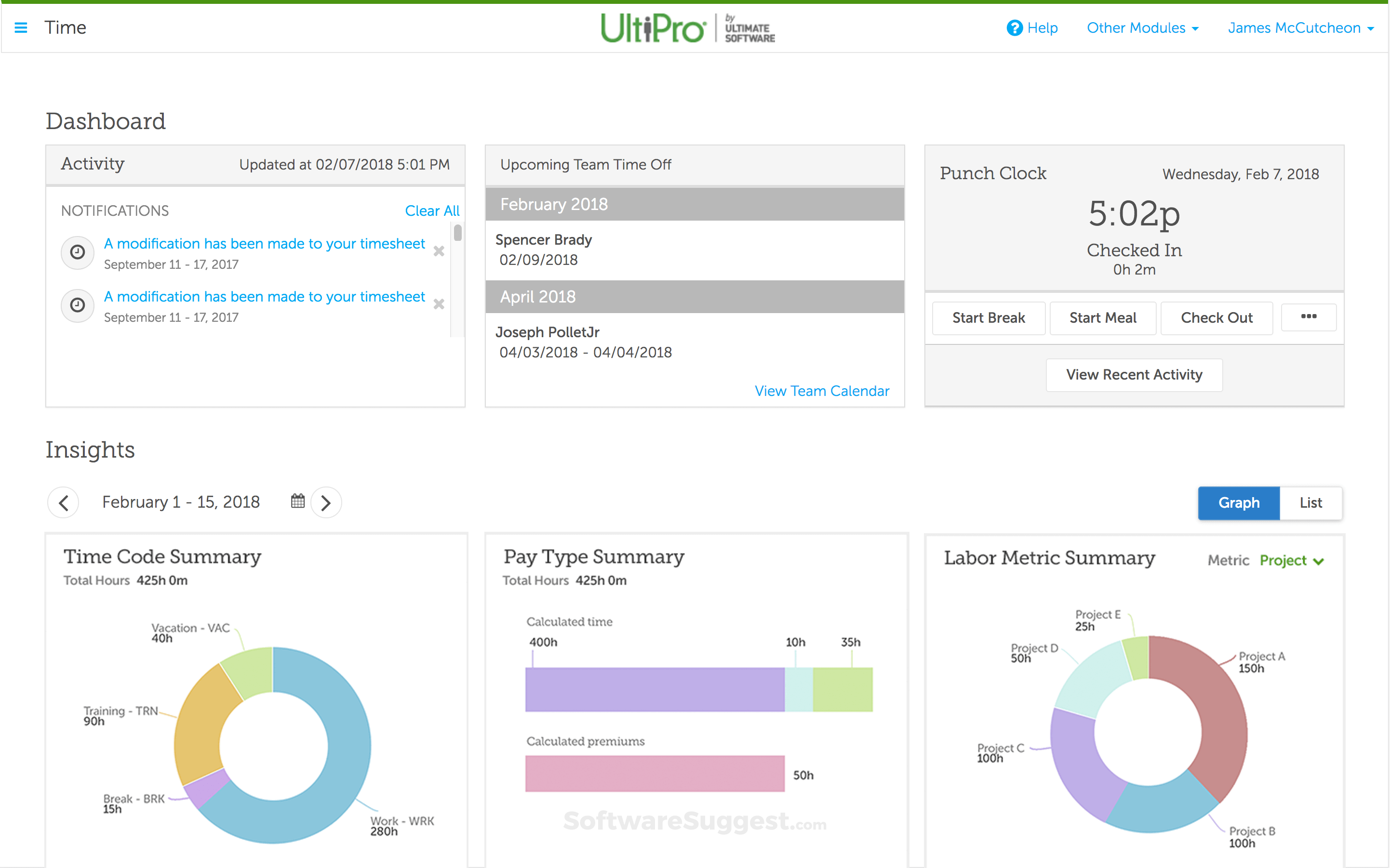 Zoho People Vs Ultipro Comparison In 2020