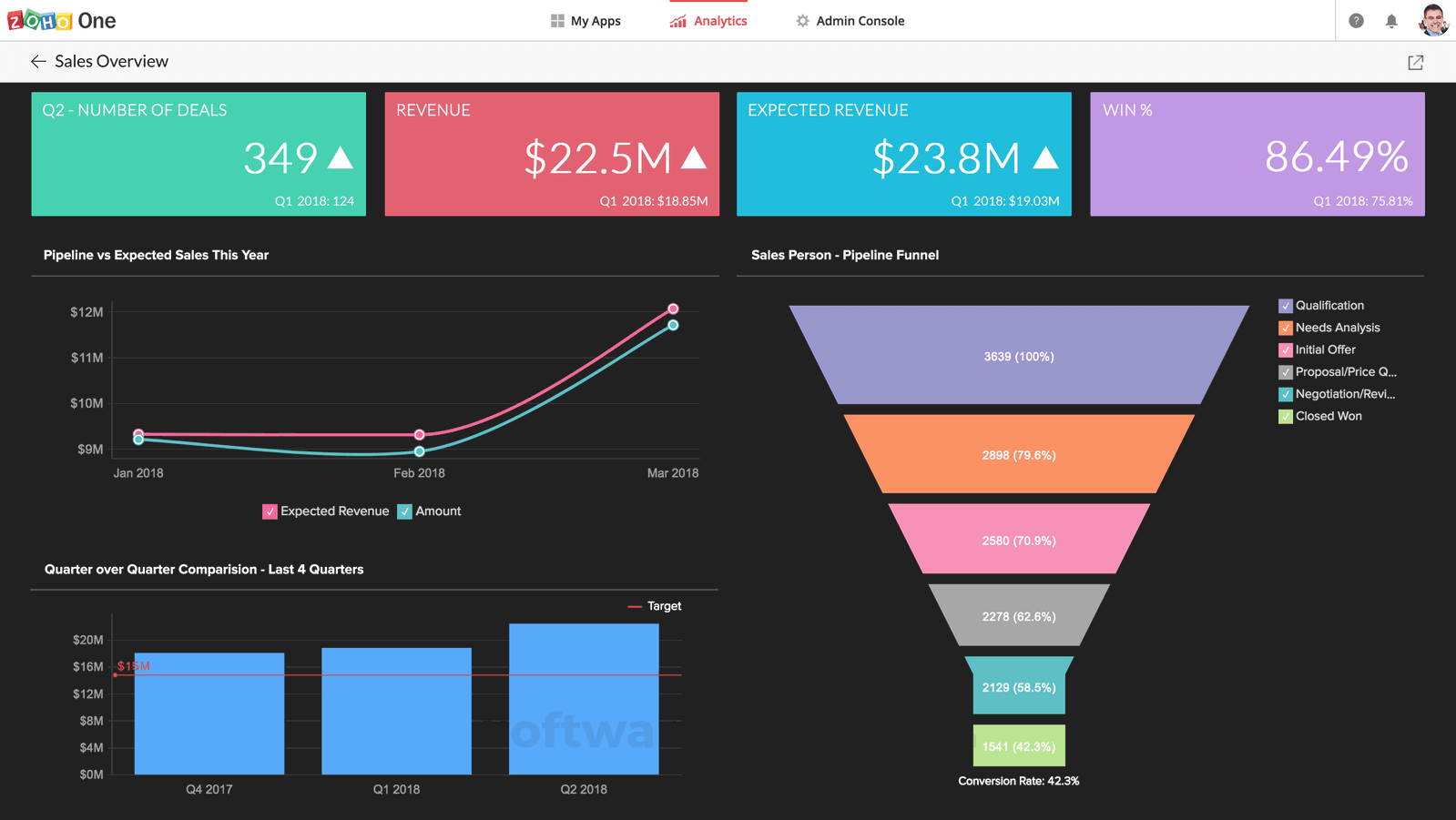 Zoho Analytics Pricing, Features & Reviews 2021 - Free Demo