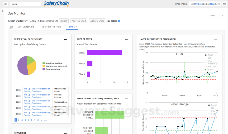 SafetyChain Food Safety & Quality Pricing, Features & Reviews 2022