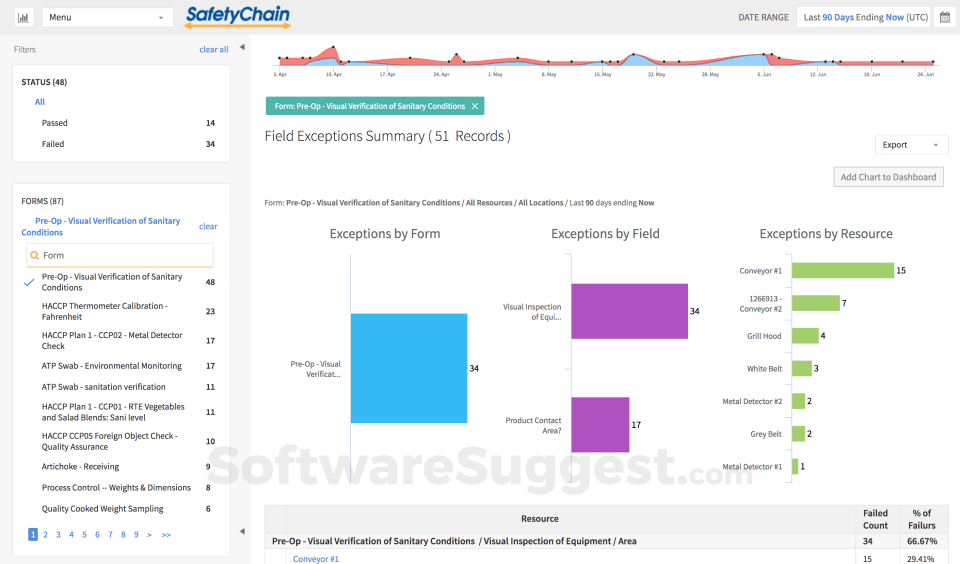 SafetyChain Food Safety & Quality Pricing, Features & Reviews 2022