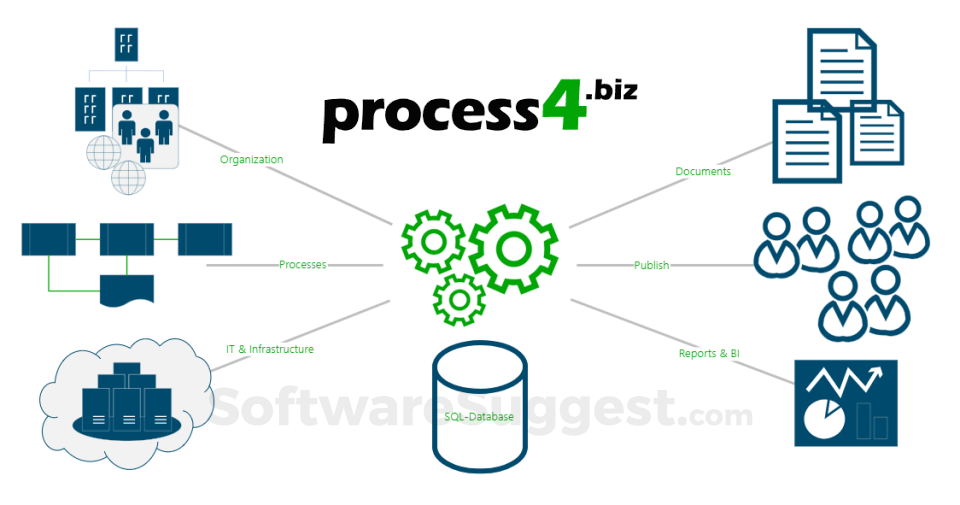 Process4.biz Pricing, Features, and Reviews in 2023