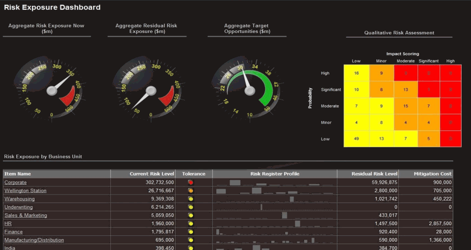 Active Risk Manager Pricing, Reviews, & Features in 2022
