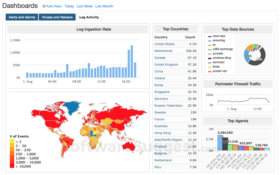 solarwinds website monitor solarwinds website monitor