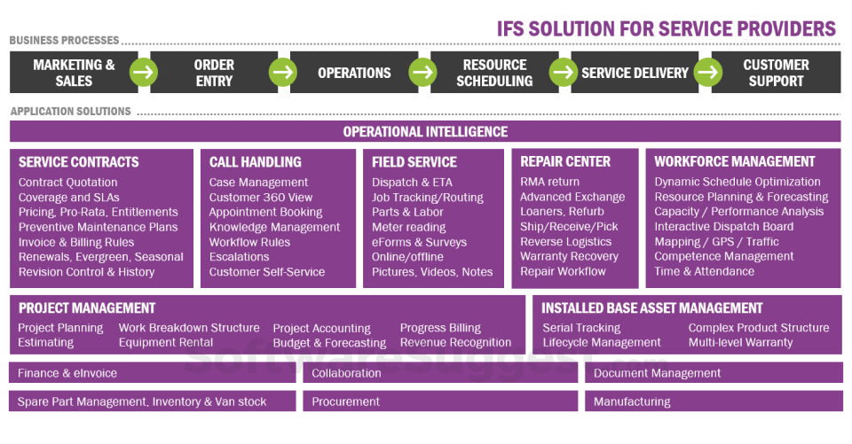 IFS FSM Reviews Pricing Features And Get Free Demo ifs-fsm-reviews-pricing-features-and-get-free-demo