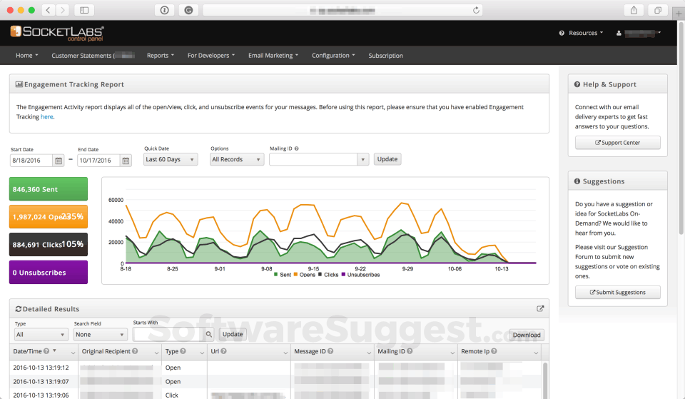 SocketLabs Pricing, Reviews, & Features in 2022