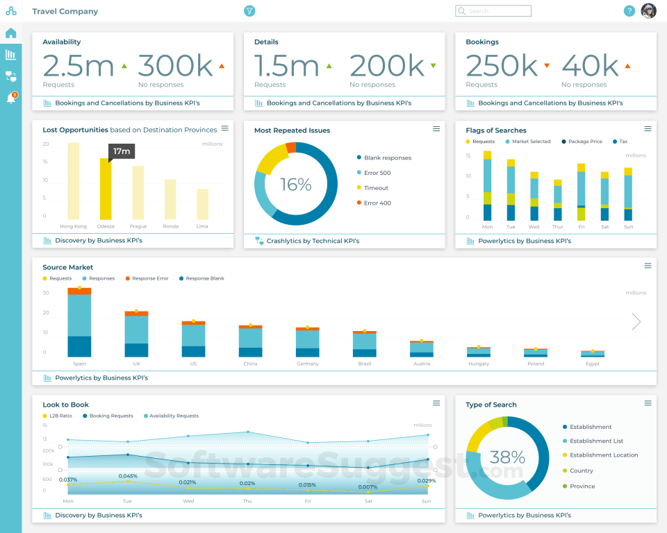 Tableau vs Quicksight Comparison in 2021