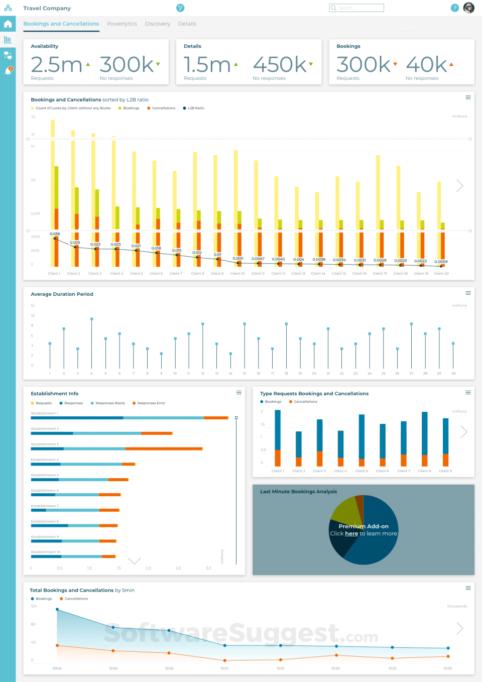 Tableau vs Quicksight Comparison in 2021