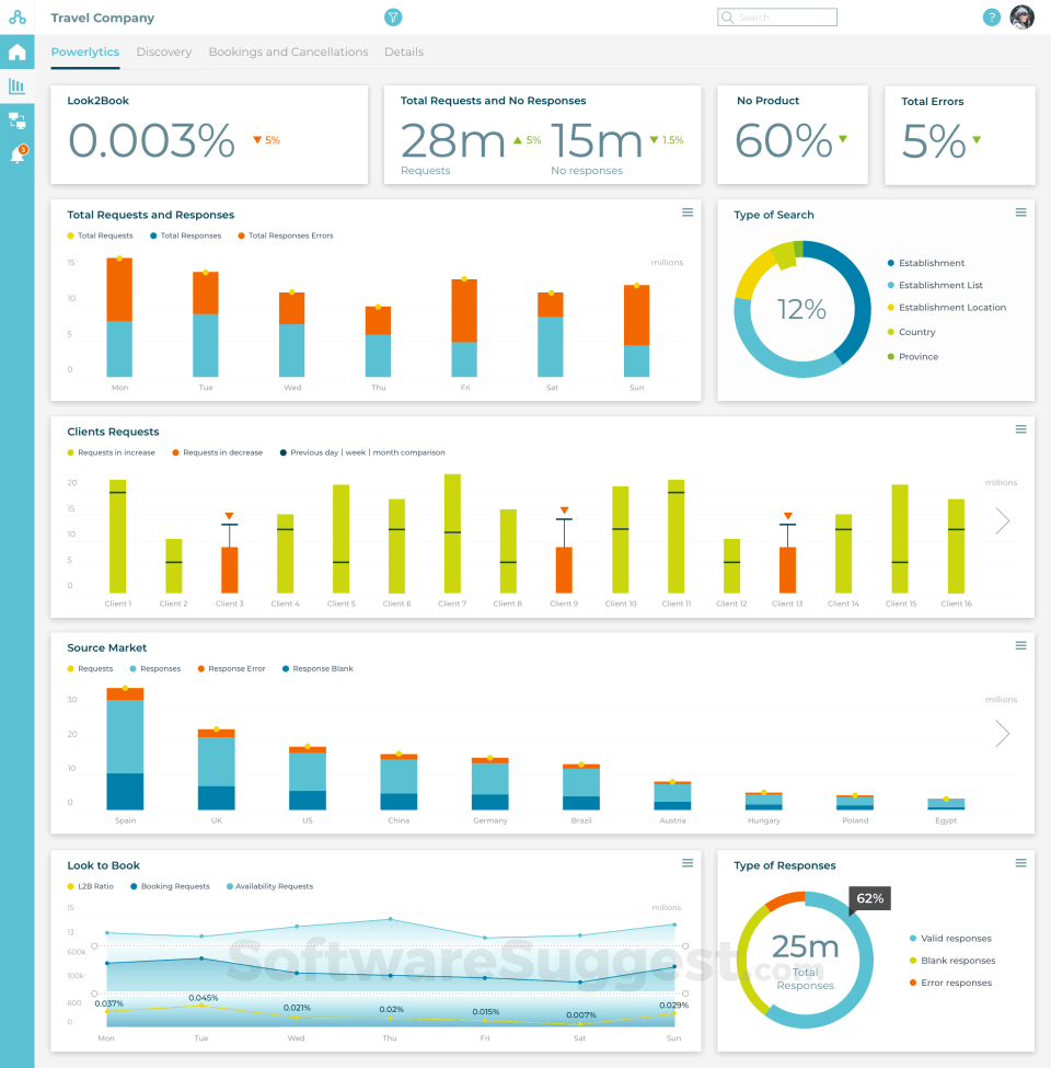 Tableau vs Quicksight Comparison in 2021