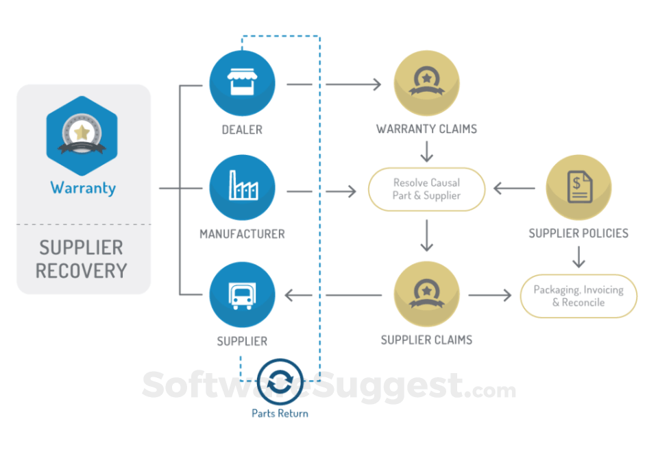 Mize Pricing, Reviews, & Features In 2022