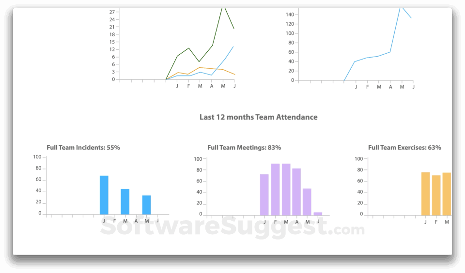 D4H Pricing, Reviews, & Features in 2022