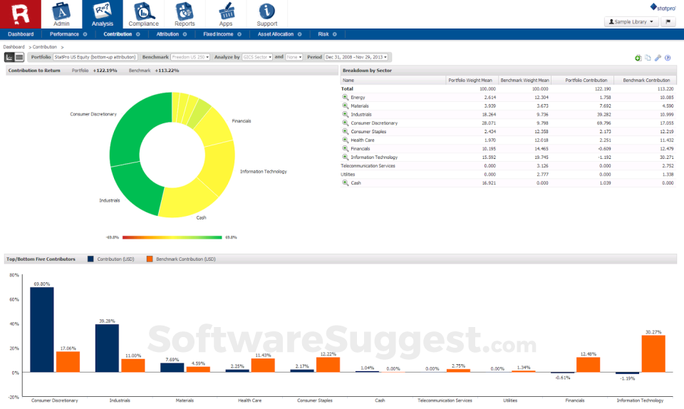 stockmarketeye mac review