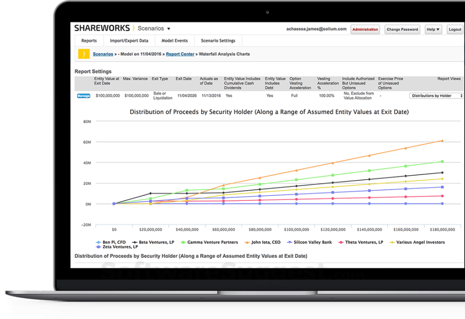 stockmarketeye review