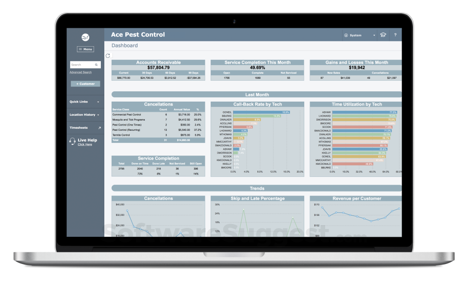 PestPac Pricing, Reviews & Features in 2022 - Free Demo