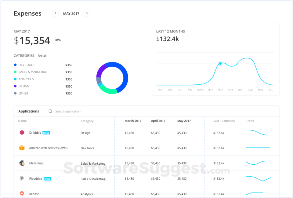 torii crypto price prediction