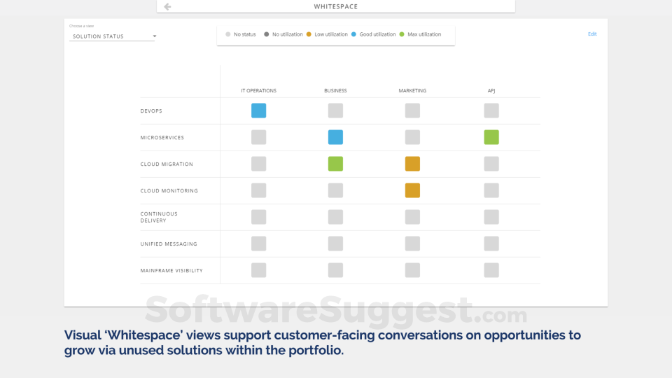 value-management-office-pricing-reviews-features-in-2022