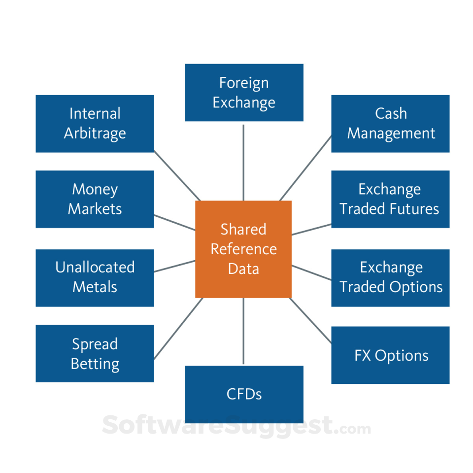 fxl-treasury-management-pricing-features-reviews-2021-free-demo