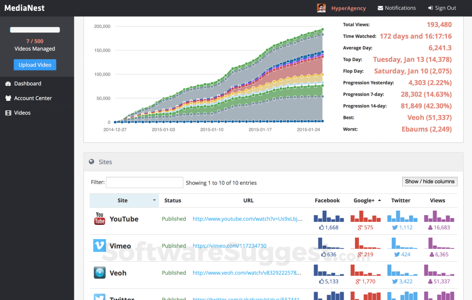 medianest-pricing-reviews-features-in-2023