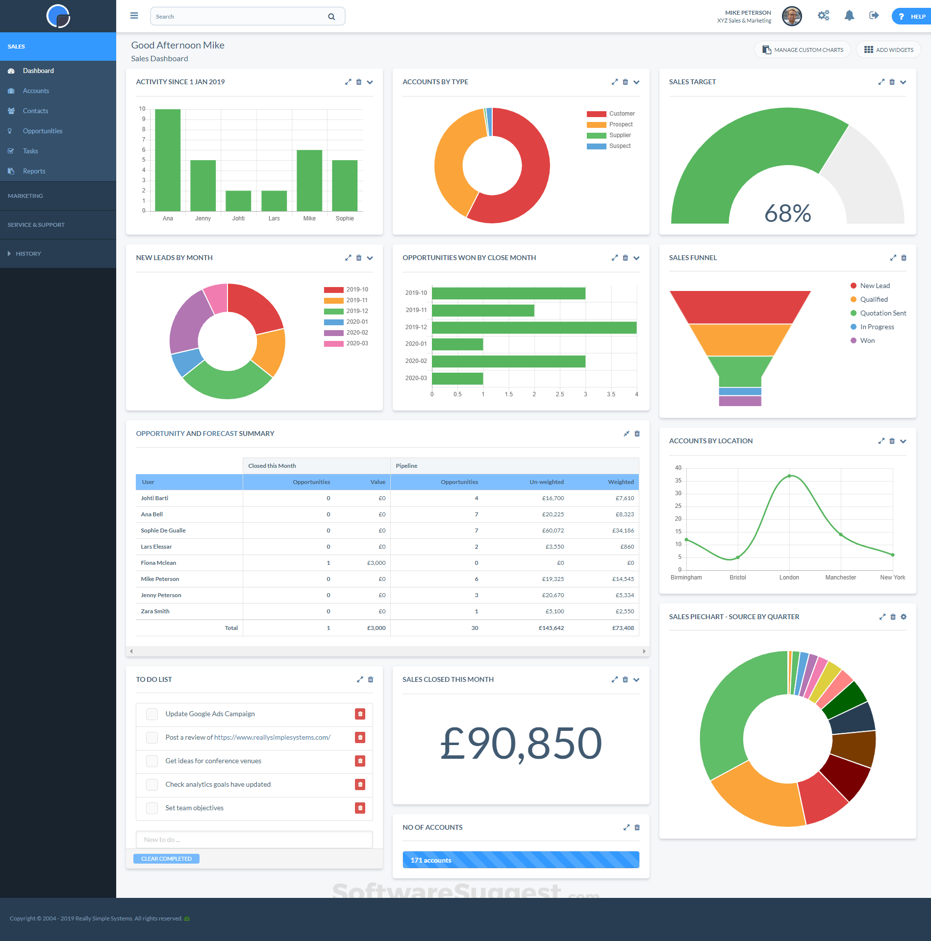 System Dashboard Pro instal the last version for android