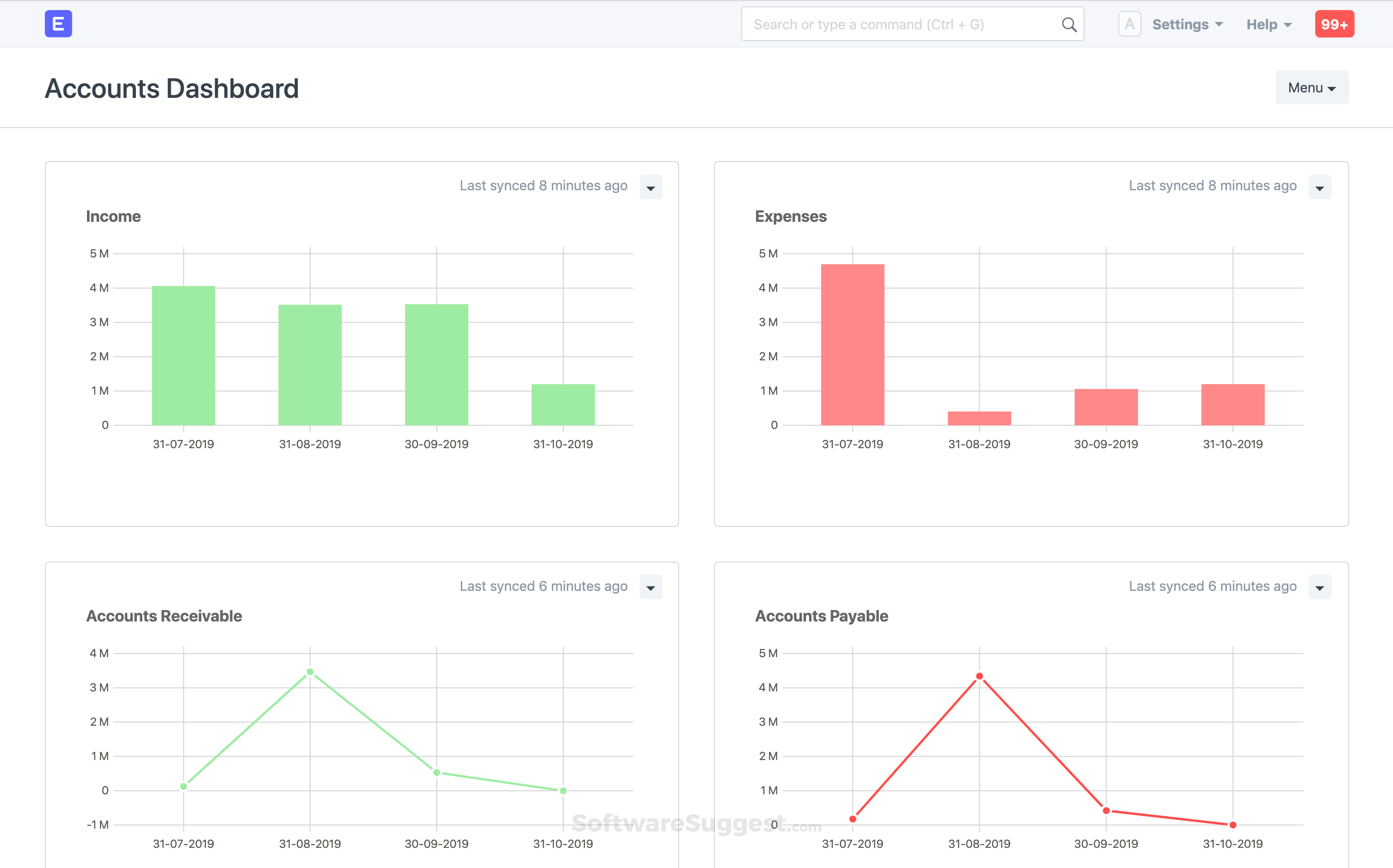 Harbor Ucla Medical Records Department