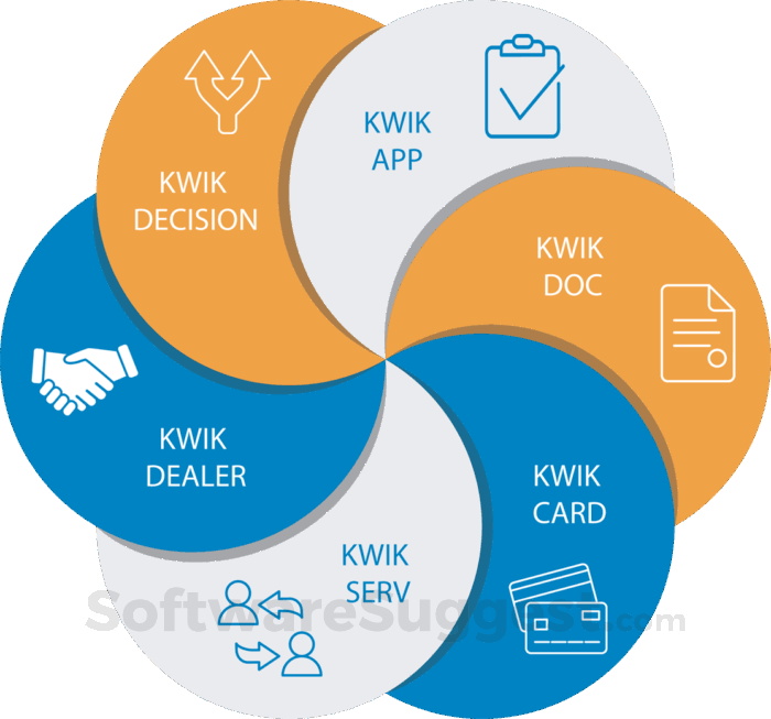 KwikLoan Pricing, Reviews, & Features in 2022